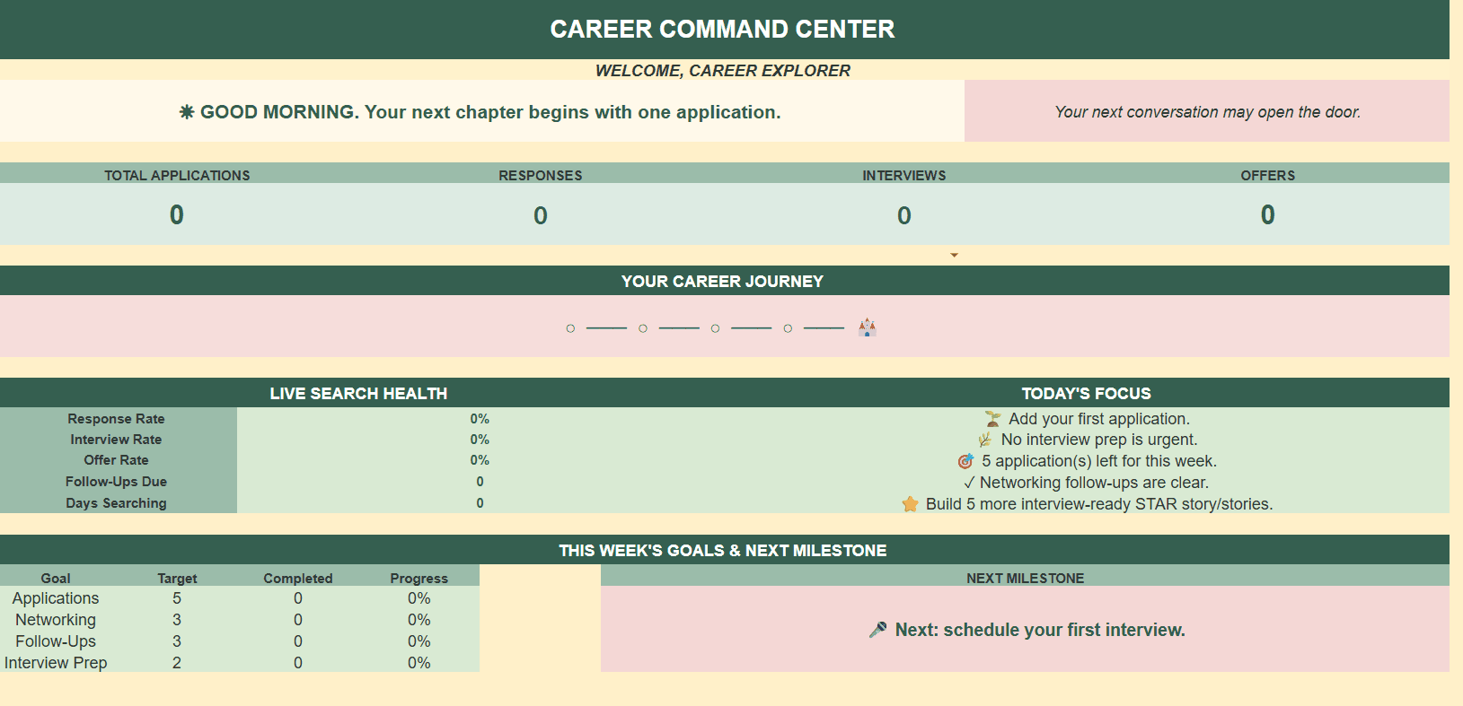 Dashboard preview